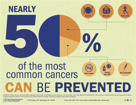 Cancer Prevention Begins At Your Kitchen Table Transforming The Cancer