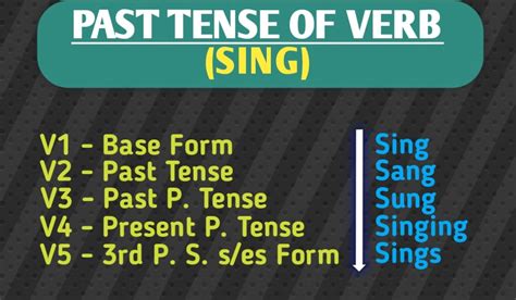 Past Tense Of Sing Present Future And Participle Form