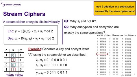 Security Protocols Lecture 2c Symmetric Encryption Youtube