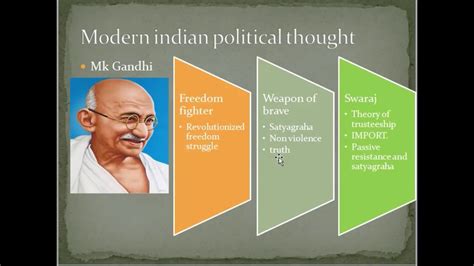 Mahatma Gandhi Part 1 Modern Indian Political Thought Youtube