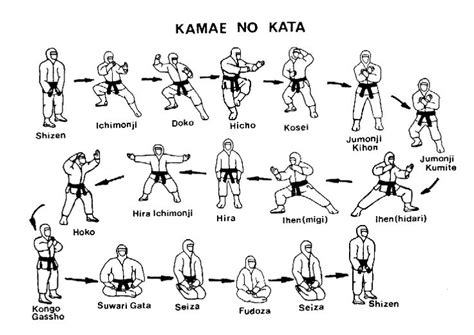 Taihen Jutsu Martial Arts Techniques Martial Arts Workout Martial