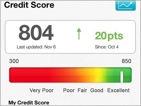 This score represents the credit worthiness of a person. Chase Freedom Card Credit Score