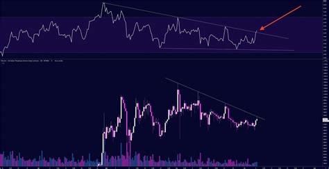 RSI của Bitcoin vừa đột phá sau 8 tuần điều chỉnh