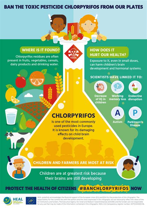 Health And Environment Alliance Toxic Chemicals