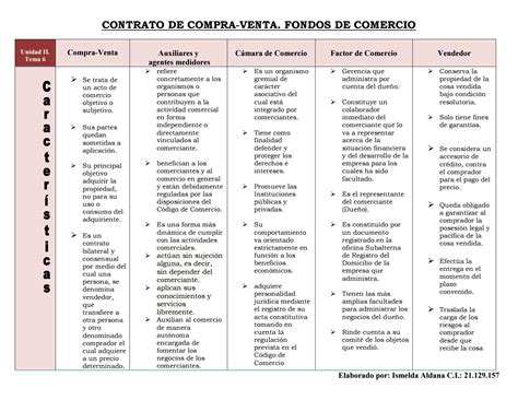 Cuadro Comparativo Compra Venta Pdf1 By Ismelda Stephanie Aldana