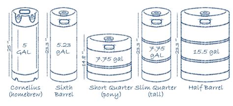 Keg Sizes And Coupler Valve Comparison Chart