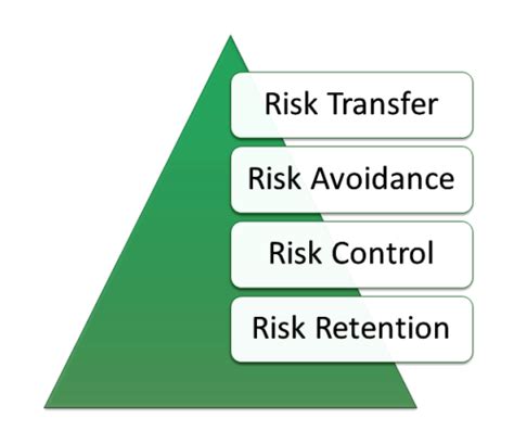 Operational Risk Management Sigma Sigma