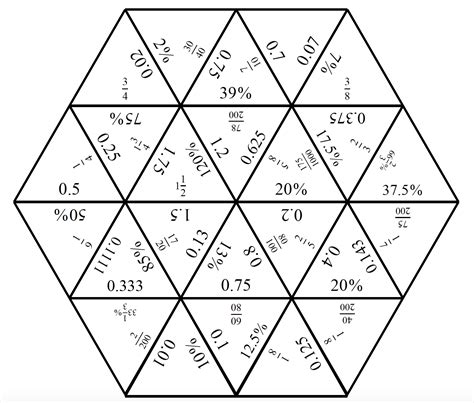 Engaging Math Tarsia Puzzle Fractionsdecimals And Percents