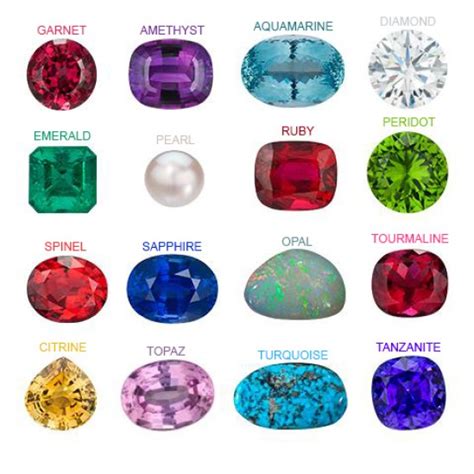 Birthstones By Month A Jewel