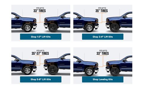 Smaller truck lift kits, those that raise the body by two inches, usually cost anywhere from $400 to $12,000. Truck Lift Kits | Go BIG or stay home @ TuffTruckParts.com
