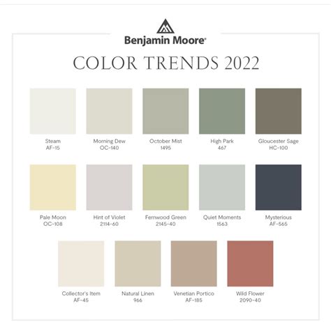 Paint Color Trends For 2022 Colors Of The Year Trending Paint Colors