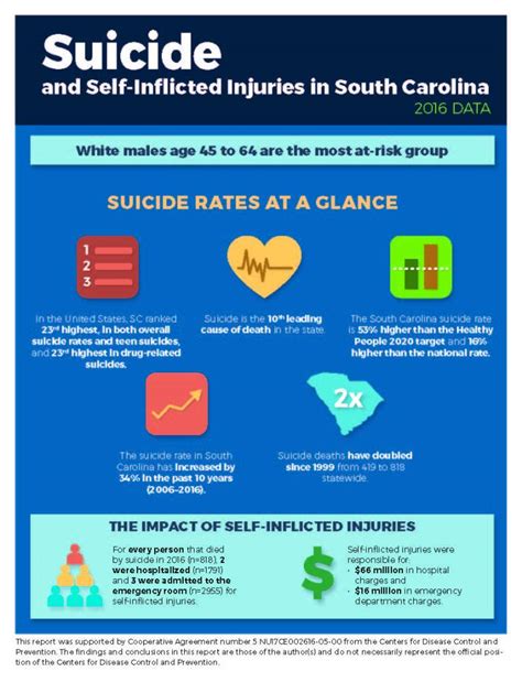 Bethe1to Stop Suicide For Suicide Prevention Month Live Healthy Sc