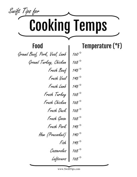 Cooking Temperature Conversion Chart Printable Pdf Download
