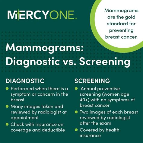 Mammograms Diagnostic Vs Screening