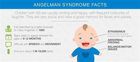Angelman Syndrome Is A Genetic Disease With No Cure Scientists Found
