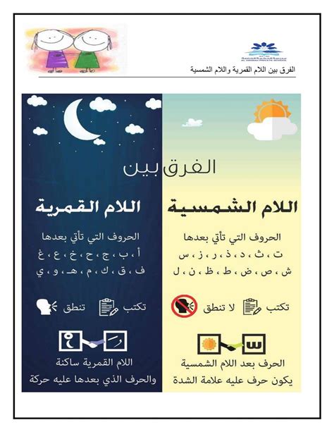 شرح الفرق بين اللام القمرية واللام الشمسية الصف الأول مادة اللغة العربية ملفاتي