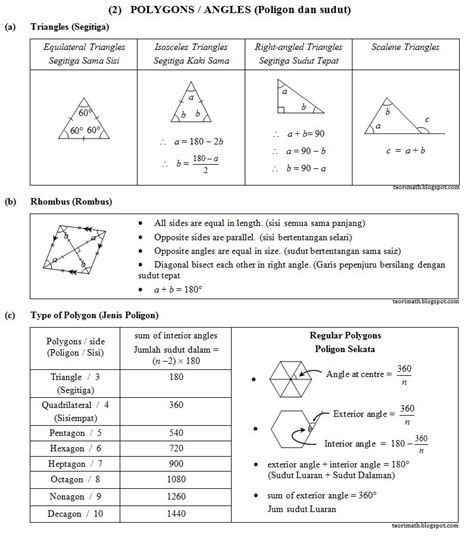 Latihan Matematik Tingkatan 2 Kssm Poligon