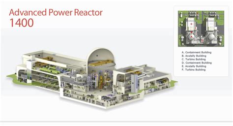 Nrc Approves New South Korean Advanced Nuclear Reactor Power Engineering
