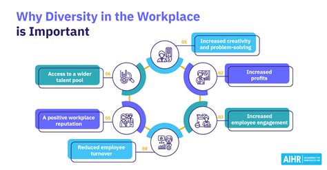 Beyond Race And Gender The 10 Types Of Diversity In The Workplace Hr