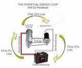 Electric Generator Materials Pictures