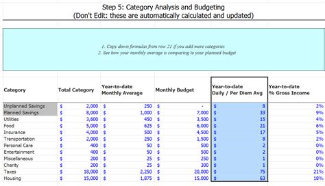 There are fields for daily expenditures, as well as entertainment and discretionary spending. daily expenses sheet in excel format free download ...