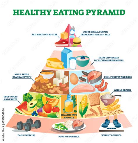 Healthy Eating Pyramid Vector Illustration Labeled Explanation Food