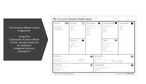Solved The Sustainable Business Model Canvas Designed For Desigand