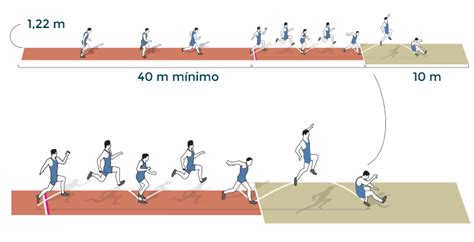 La criatura se ha presentado como candidato a la nómina vitalicia popular. Todo sobre el Atletismo - Juegos Olímpicos de Río 2016 ...