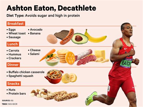 Balanced Diet For Athletes Open Diet