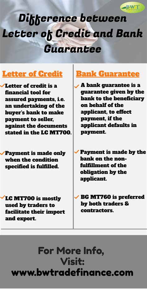 Infographics Letter Of Credit Vs Bank Guarantee Mt700 Vs Mt760