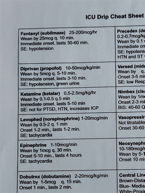 Icu Iv Drip Cheat Sheet Digital Download Etsy