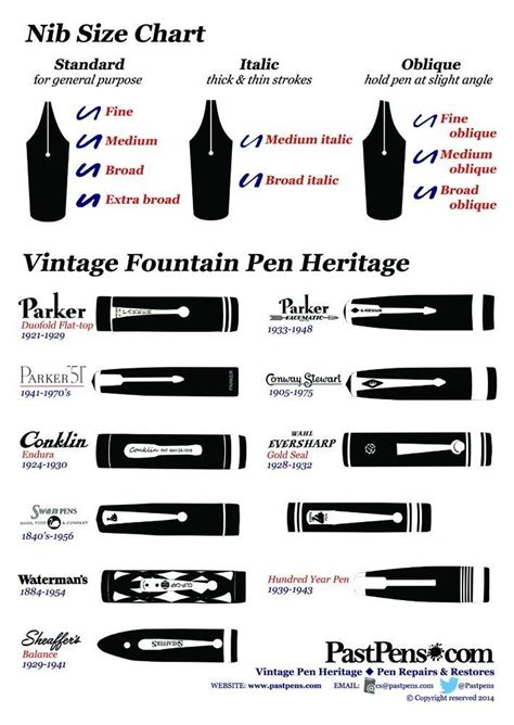 Fountain Pen Cartridge Compatibility Chart