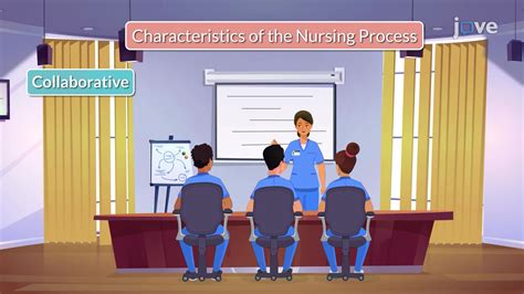 Fundamentals Of Nursing Process Ii Concept Nursing Jove