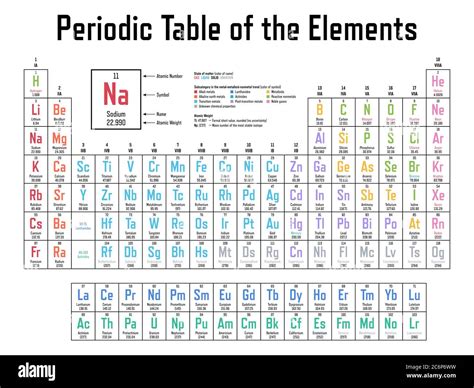 Tabla Periódica De Colores De Los Elementos Muestra El Número Atómico