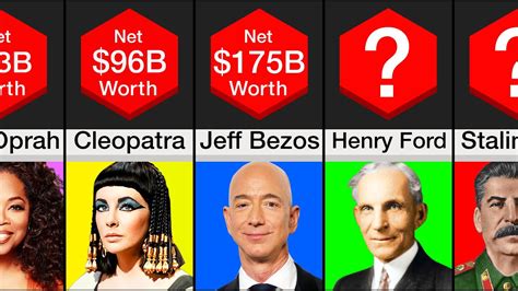 Comparison Historys Wealthiest People Youtube
