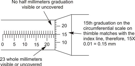 How To Read A Metric Micrometer Sciencing Reverasite