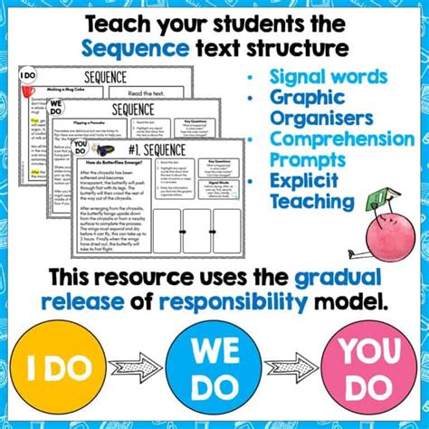 Sequence Text Structure Passages Graphic Organisers And Posters Top