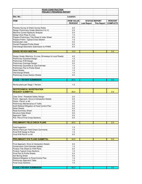 Road Construction Project Progress Report Templates At