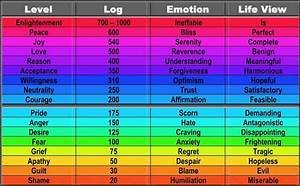 Power Vs Force How To Get What You Want Without Being Needy