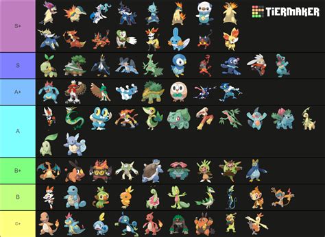 All Pokemon Starters And Evolutions Tier List Community Rankings