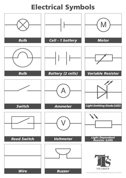 Circuit diagram symbols electrical network elements. SS: Electric Circuits and symbols | Mini Physics - Learn Physics Online
