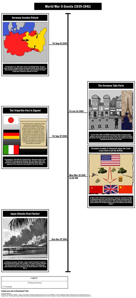 World War 2 Timeline And Comic Wwii Projects Why Did Ww2 Start