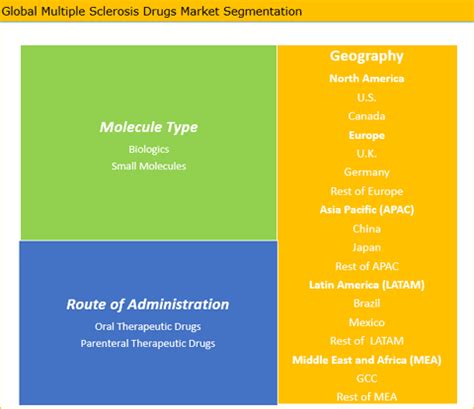 From wikipedia, the free encyclopedia. Multiple Sclerosis Drugs Market Size, Share And Forecast ...