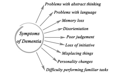 The 4 Most Common Types Of Dementia