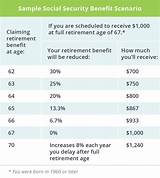 Social Security Return Calculator Pictures