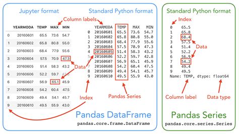 Pandas En Python Con Ejemplos Parte I Introducci N The Best Porn Website Hot Sex Picture