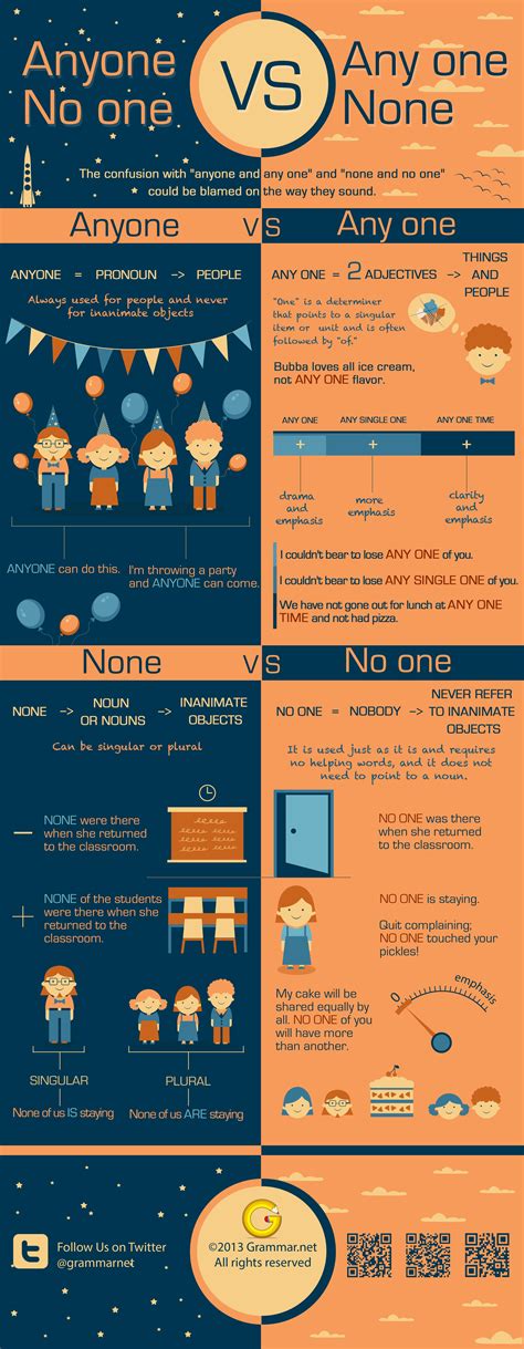 Anyone Vs Any One None Vs No One Infographic Grammar Newsletter