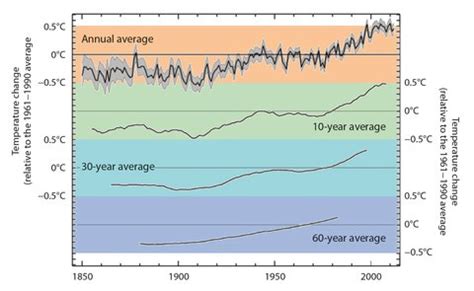 Global Warming Basics From The U S And British Science Academies The