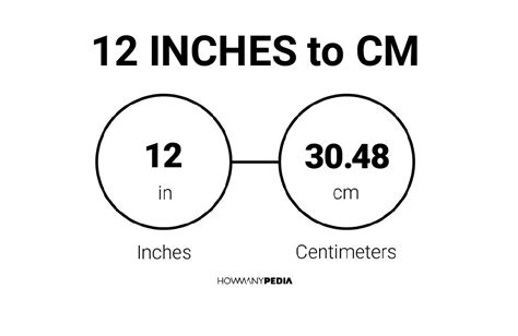 12 Inches To Cm