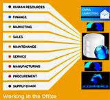 Images of Different Departments In An It Company